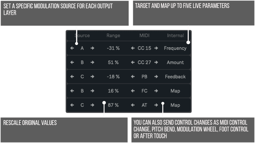 Output Layers Infographic