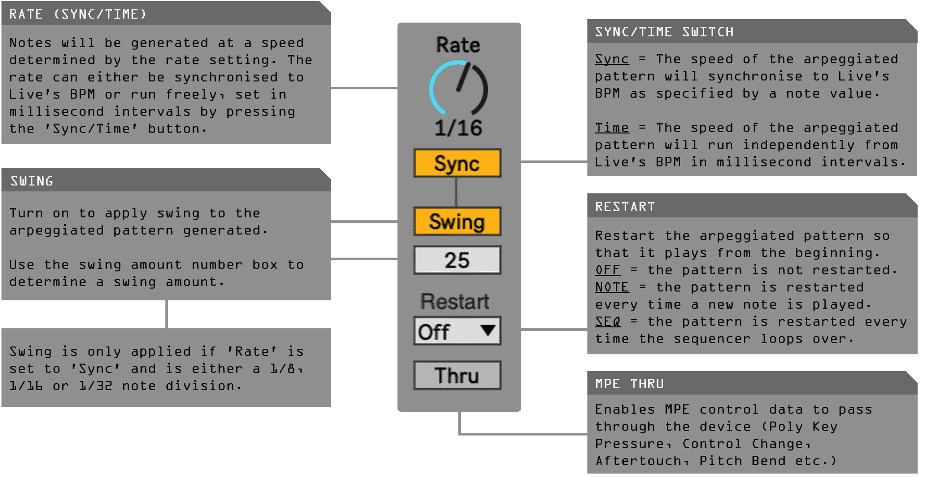 Rate & Swing - Arpex MPE MaxforLIve Device for Ableton Live