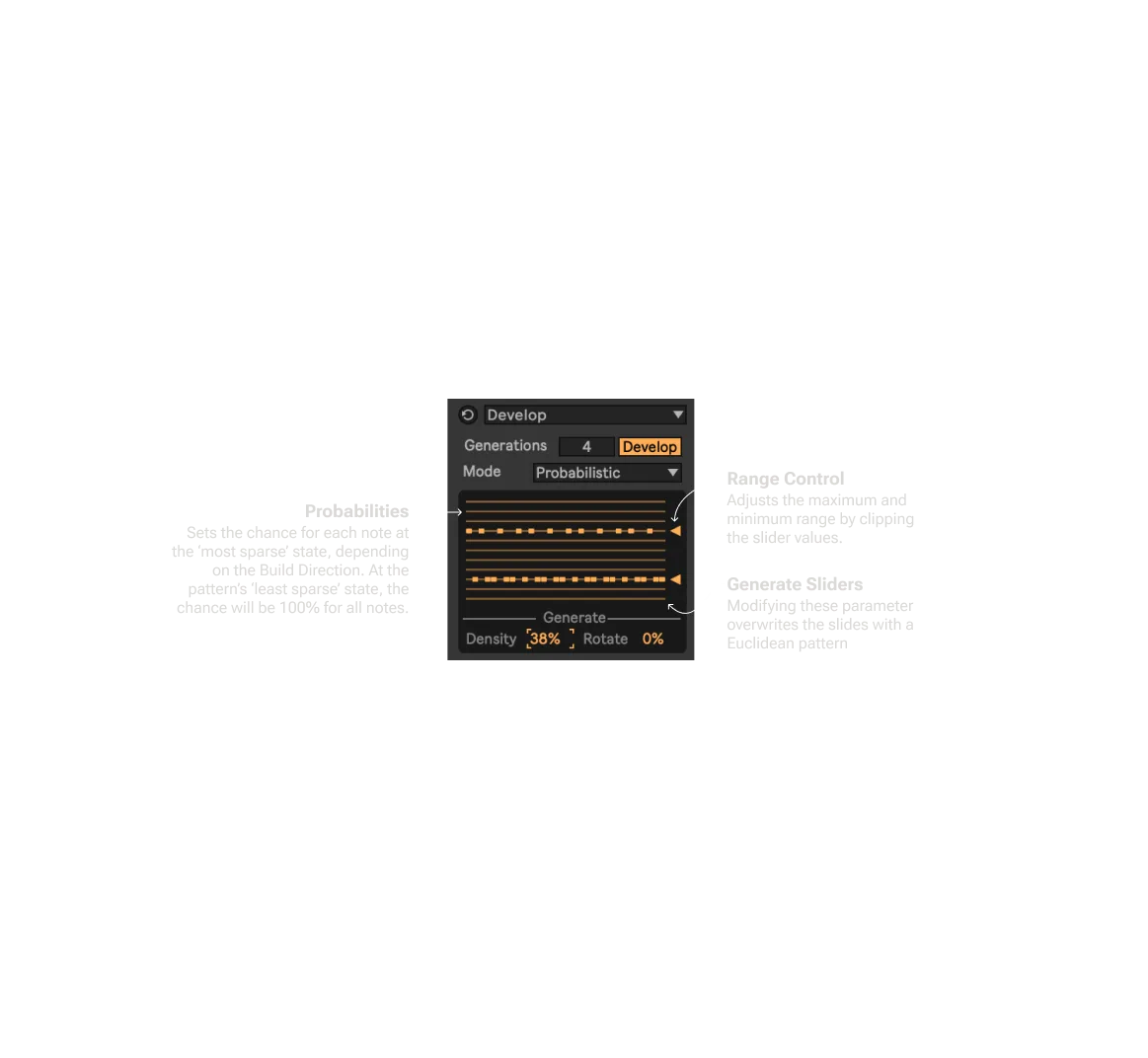 Develop Infographic