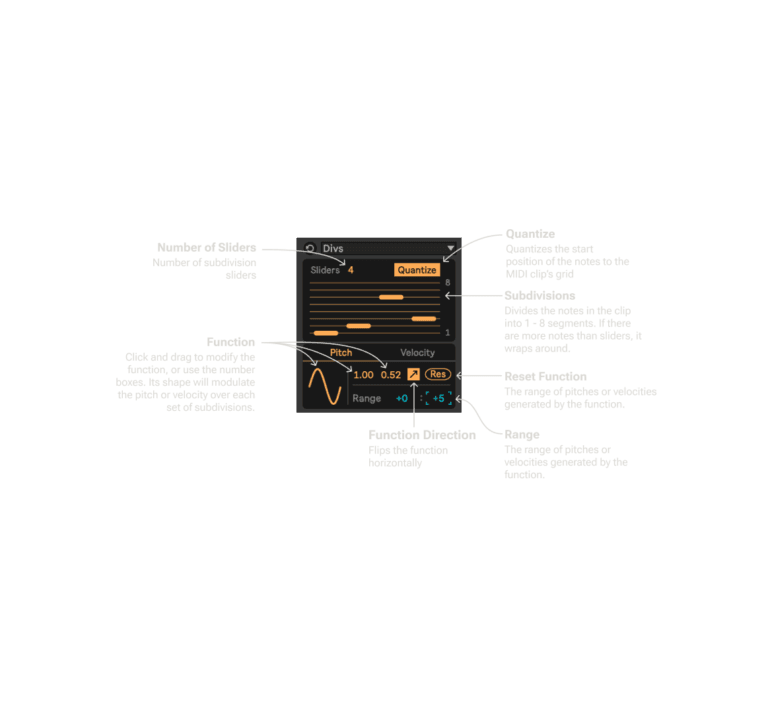 Divs Infographic