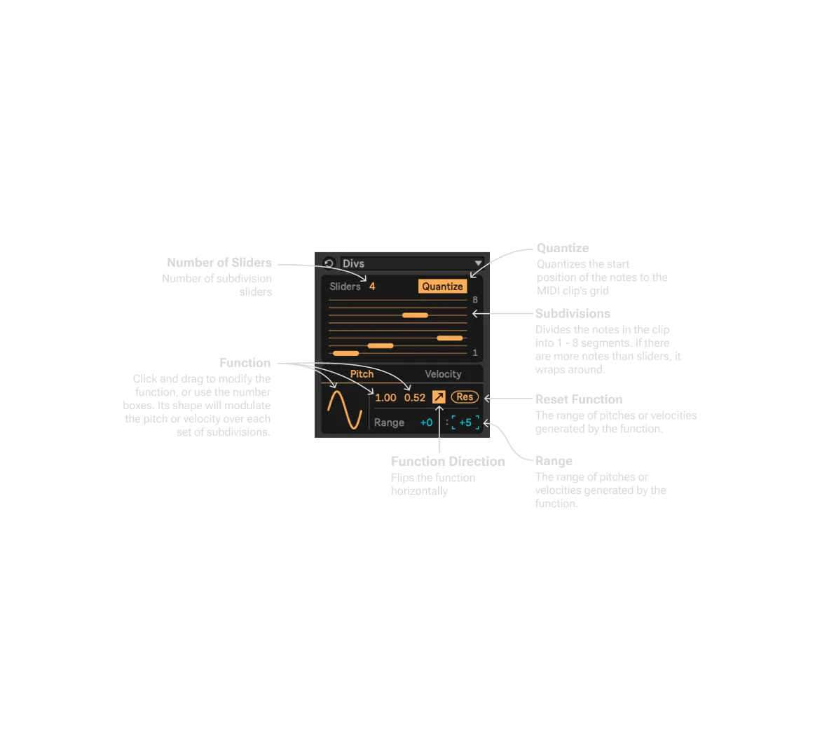 Divs Infographic
