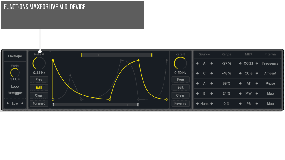 Functions MIDI MaxforLive device by NOISS COKO