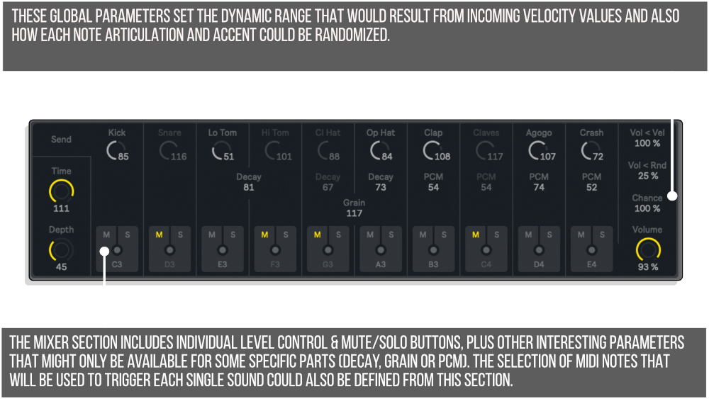 Korg Volca Beats Control MaxforLive MIDI Device for Ableton Live by NOISS COKO
