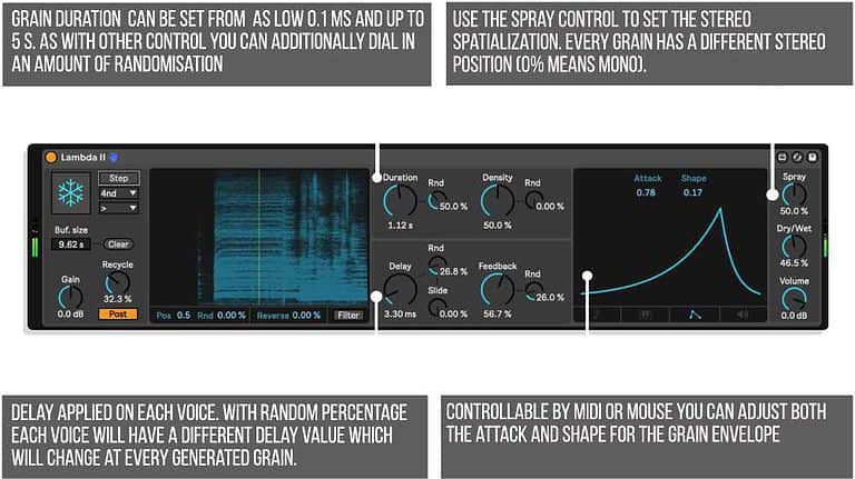 Lambda II Envelope Infographic