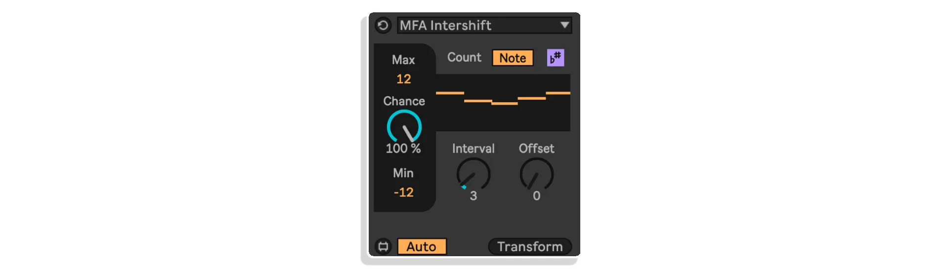 midi toolset 002 by manifest audio