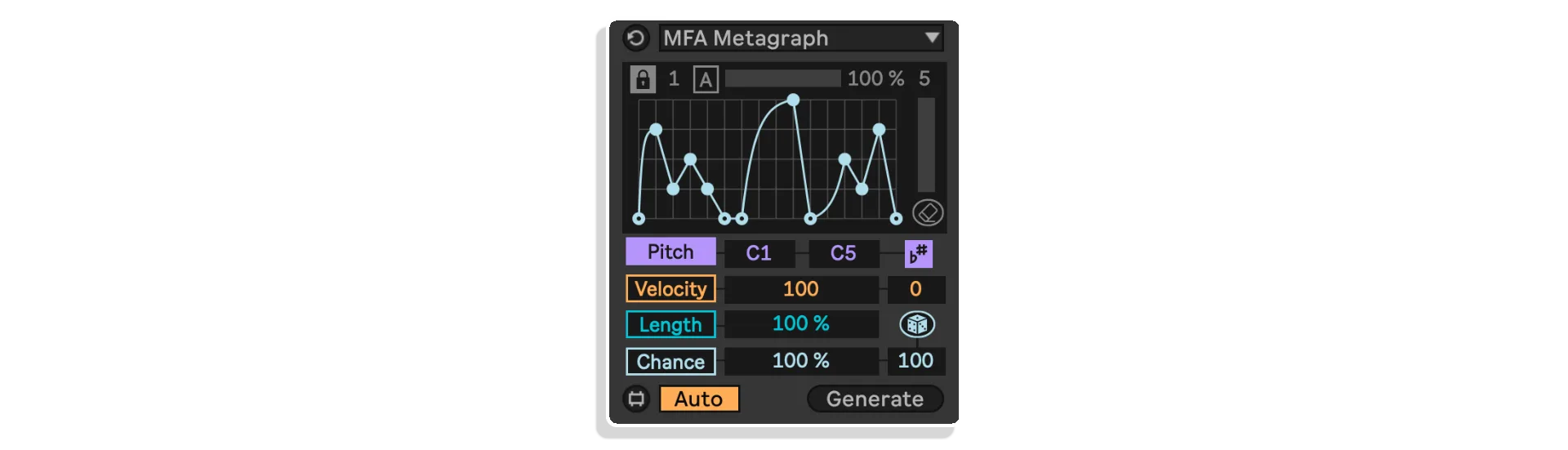 midi toolset 002 by manifest audio