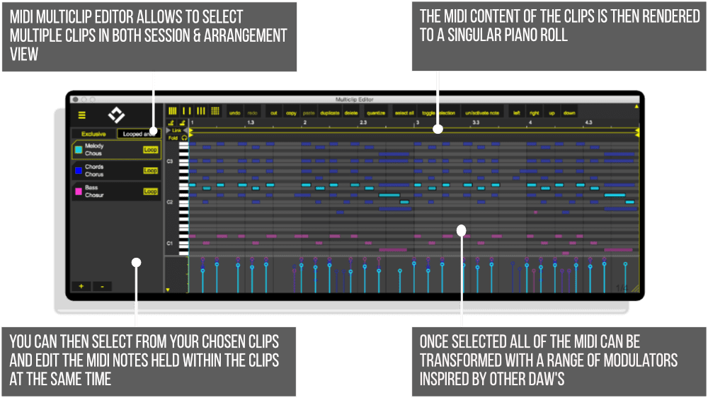 MIDI-MultiClip-Editor-by-Chaos-Culture-Infographic