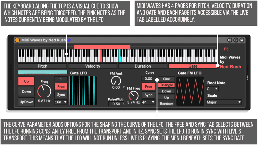 MIDI WAVES by Ned RUSH Infographic