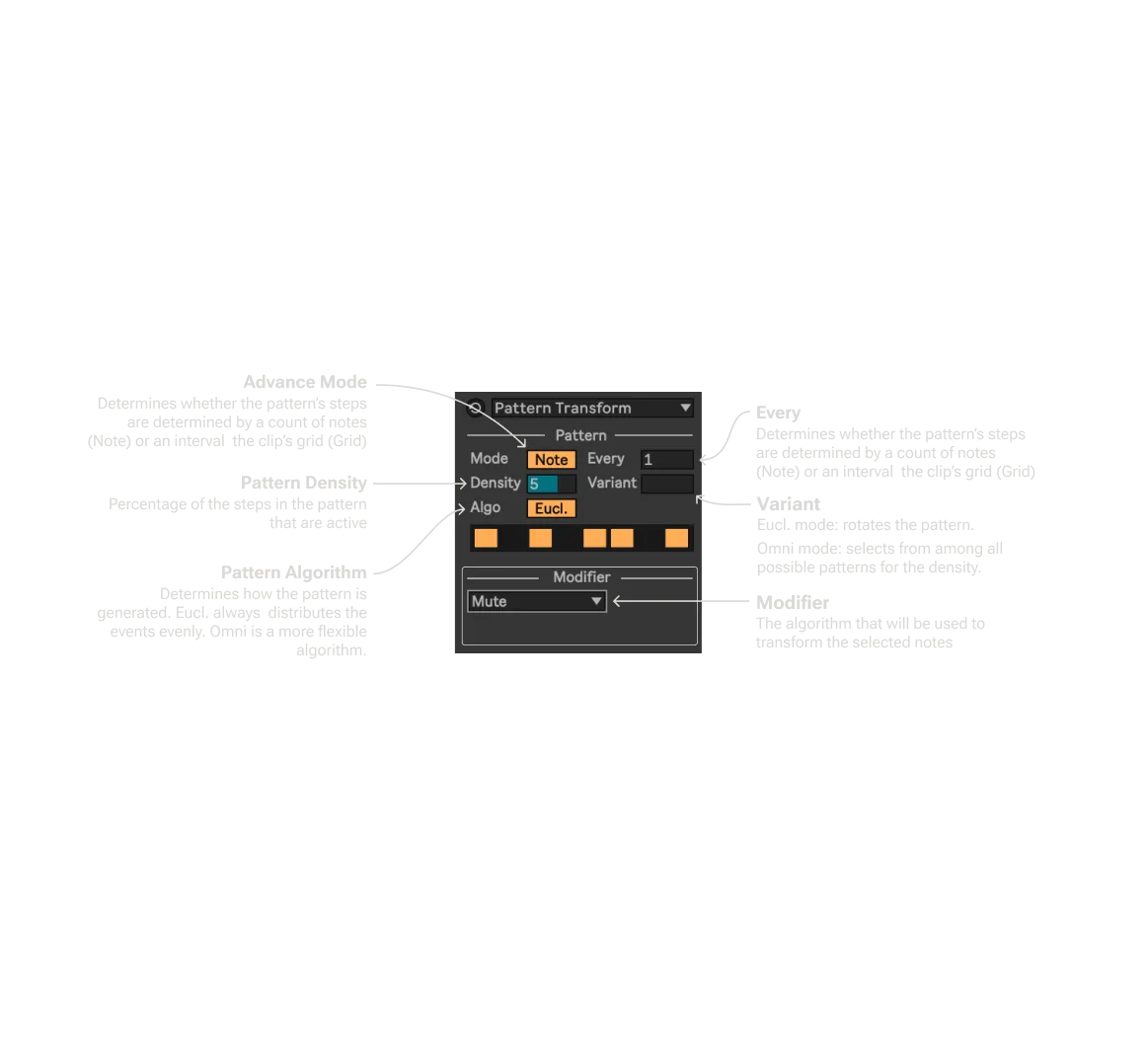 Pattern Transform Infographic