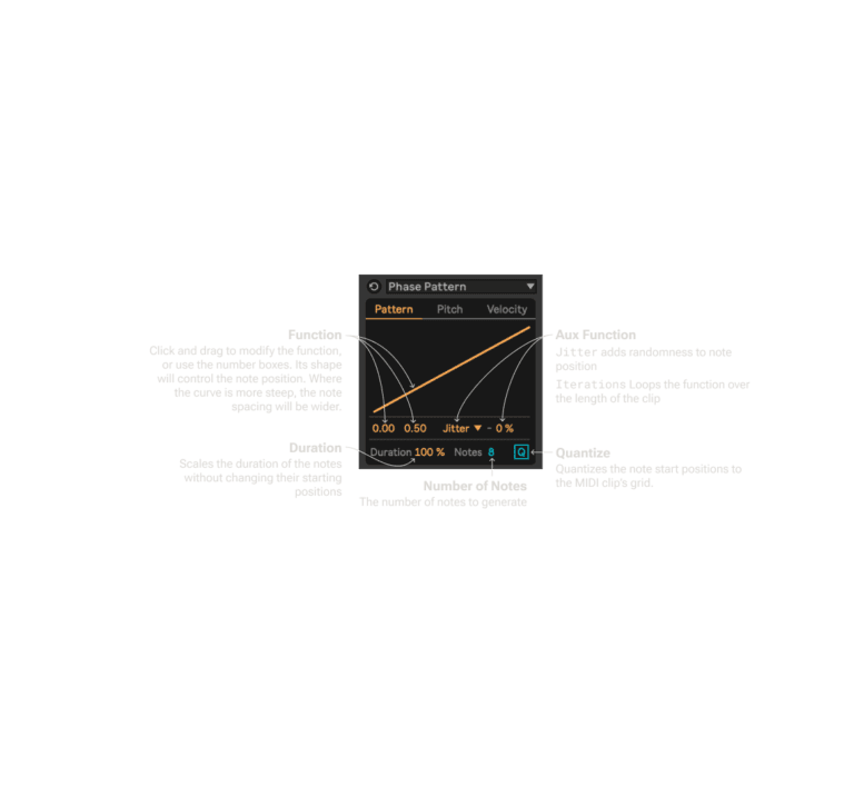 Phase Pattern Infographic