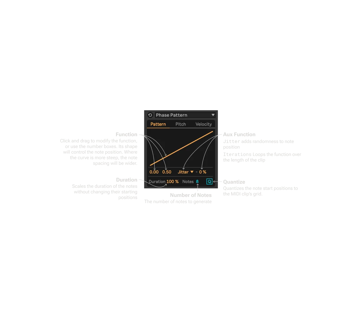 Phase Pattern Infographic