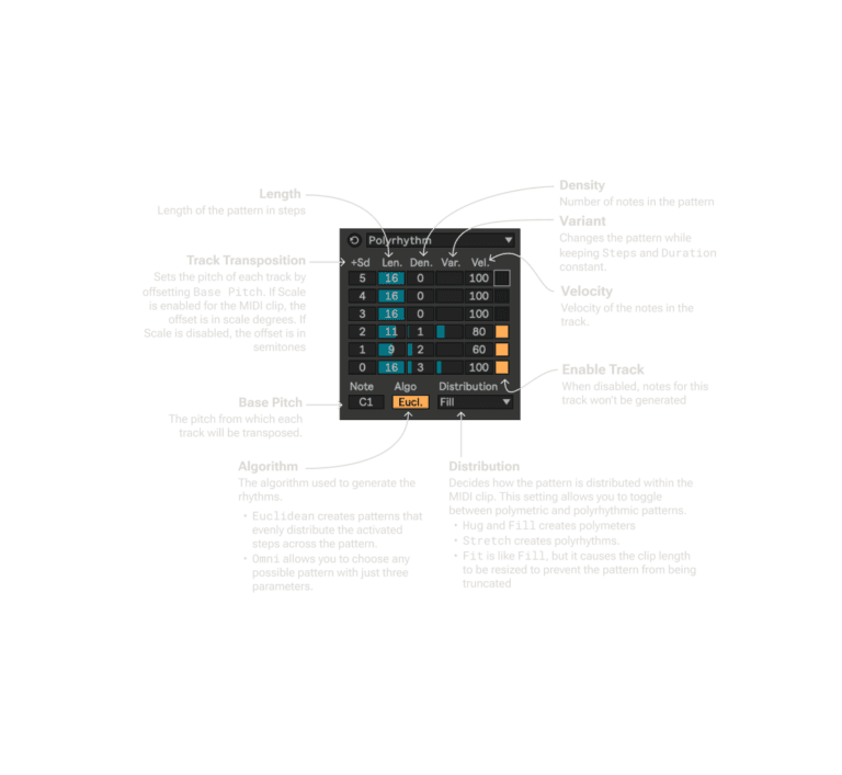 Polyrhythm Infographic