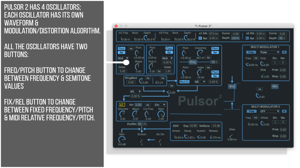 Pulsor Suite Oscillators Infographic