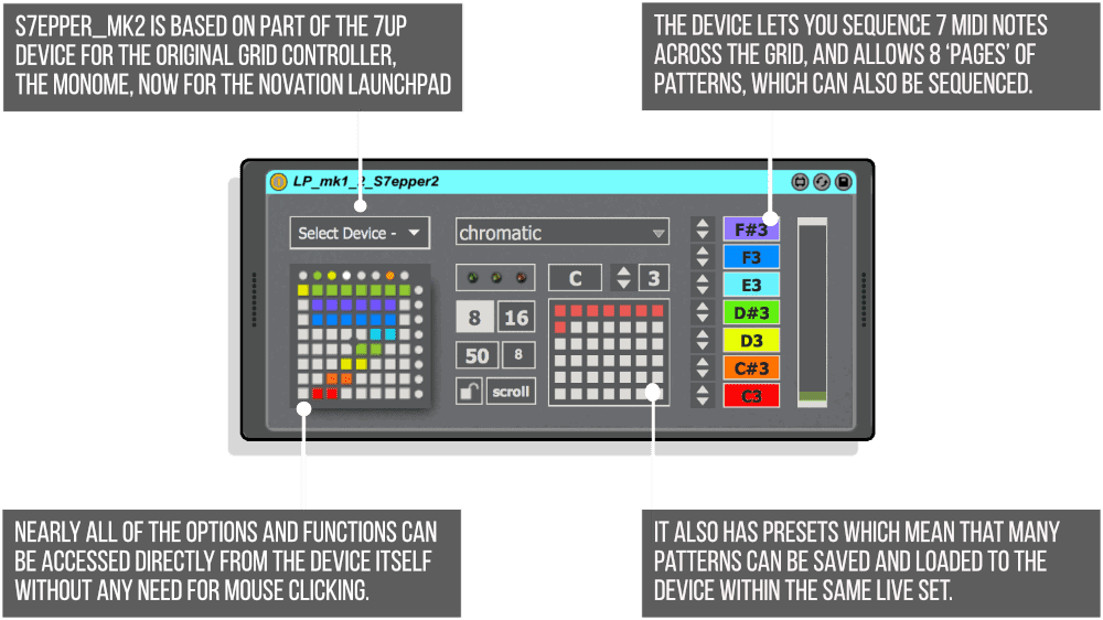 S7epper Infographic