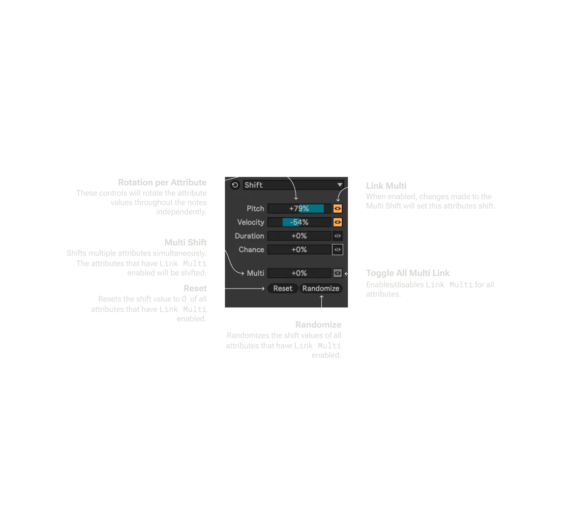 Shift Infographic