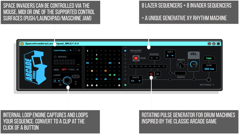 Space Invaders Infographic
