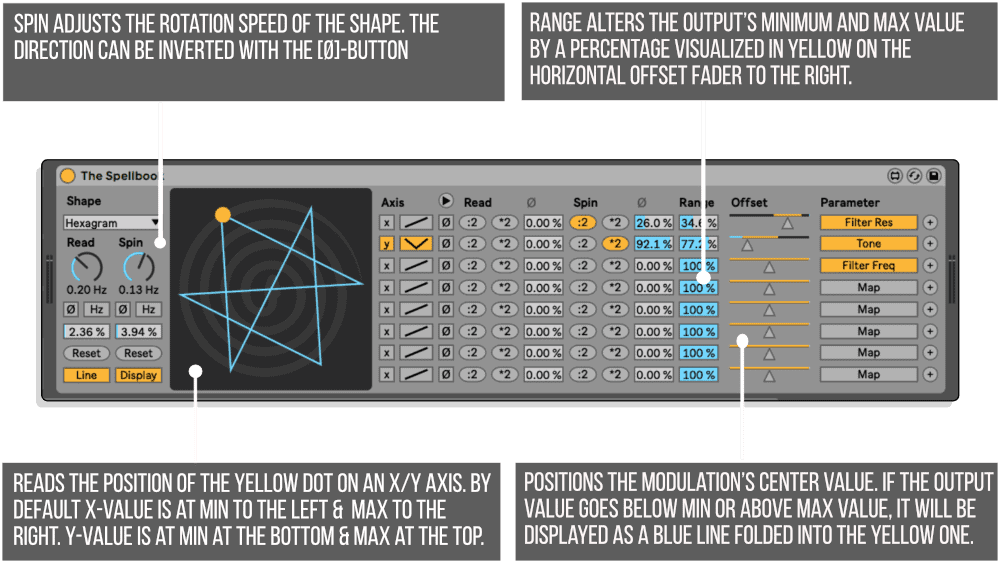 Spellbook Hexagram Infographic