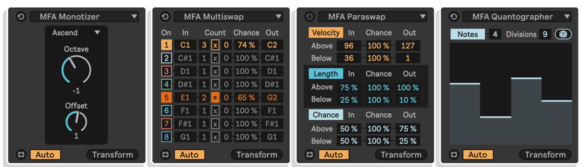 midi toolset 003 by manifest audio