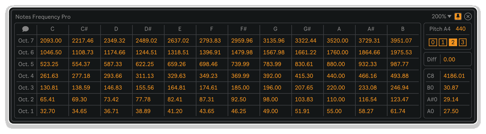 notes frequency pro by killihu