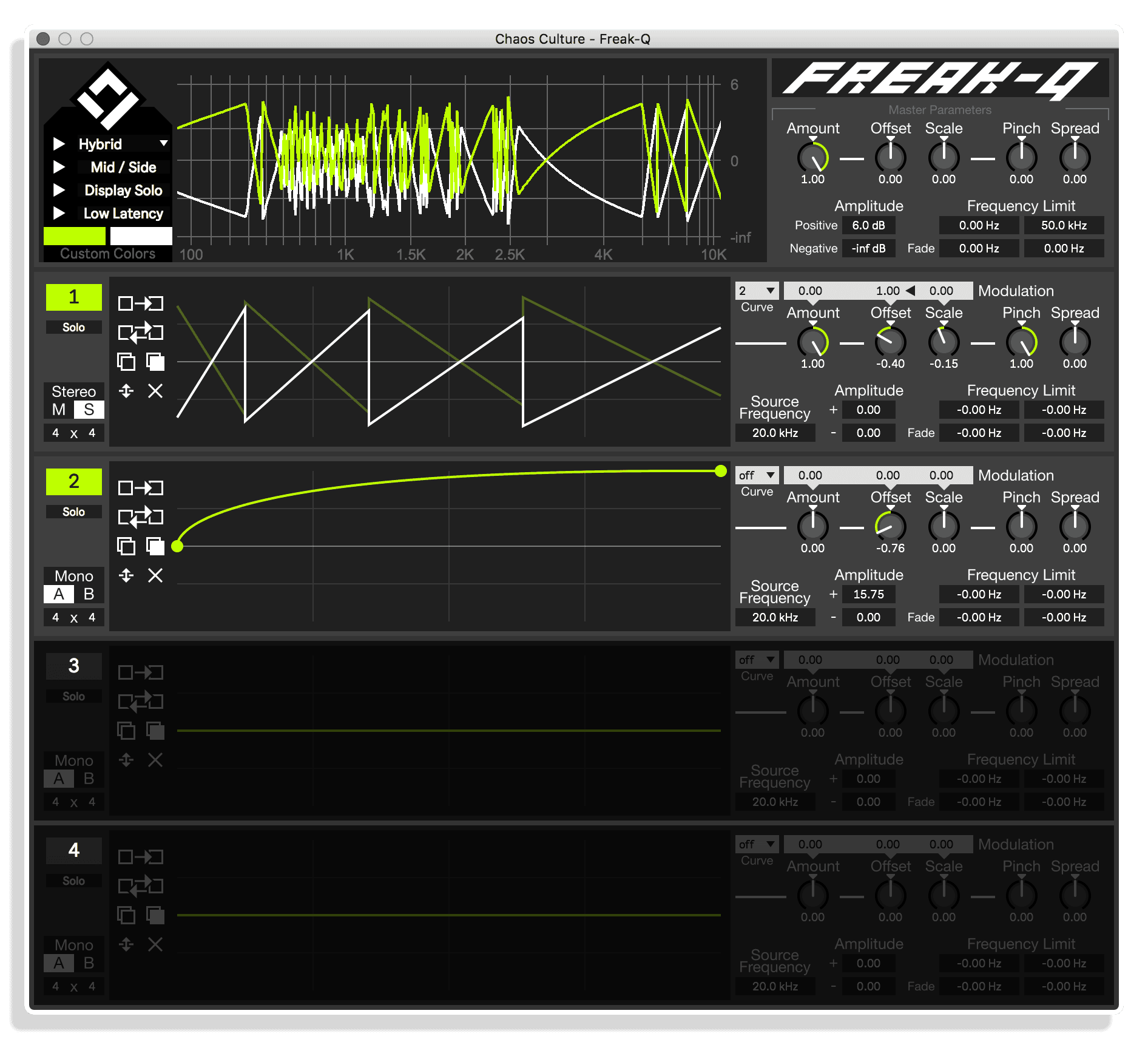 freak q by chaos culture