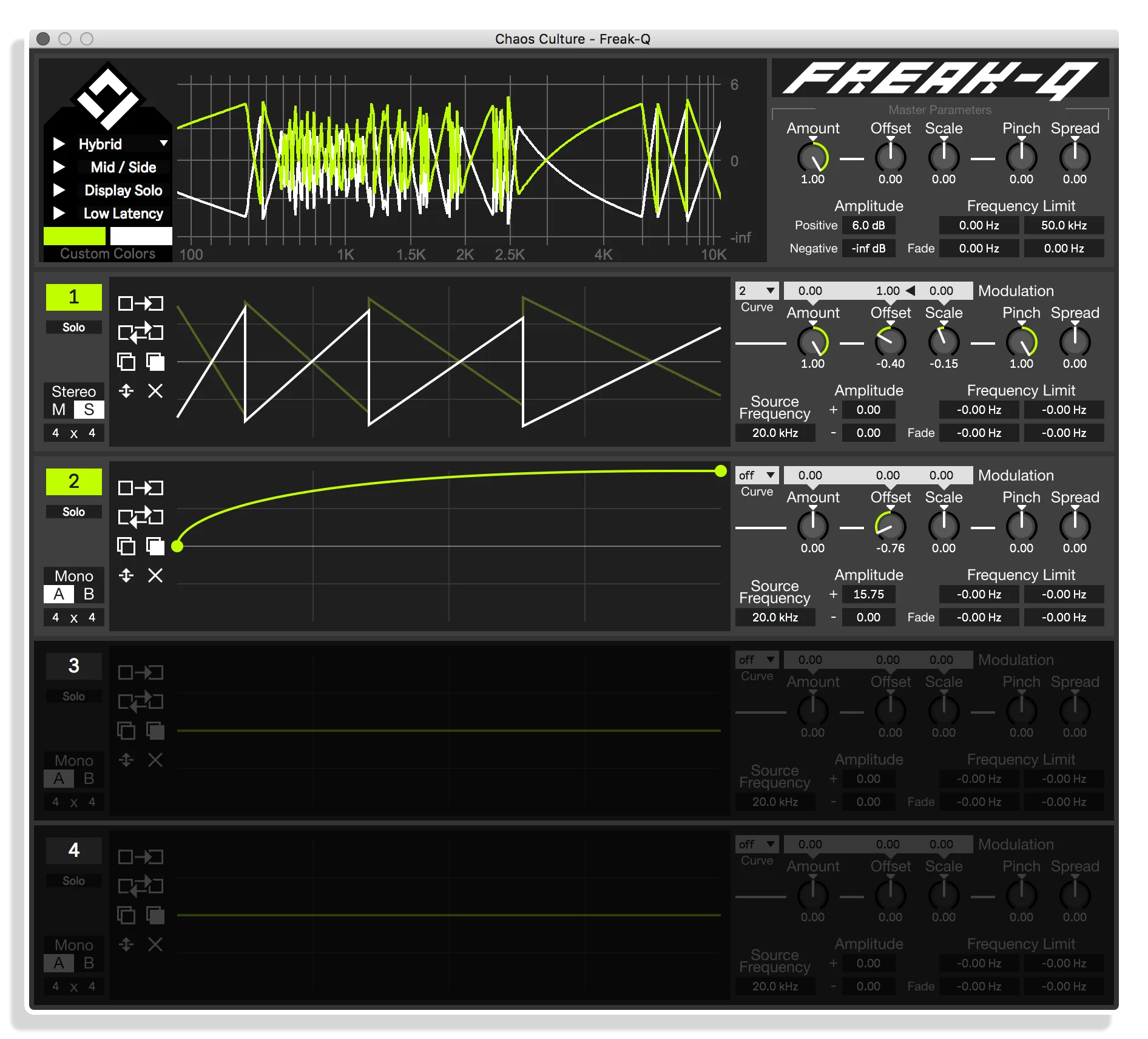 freak q by chaos culture