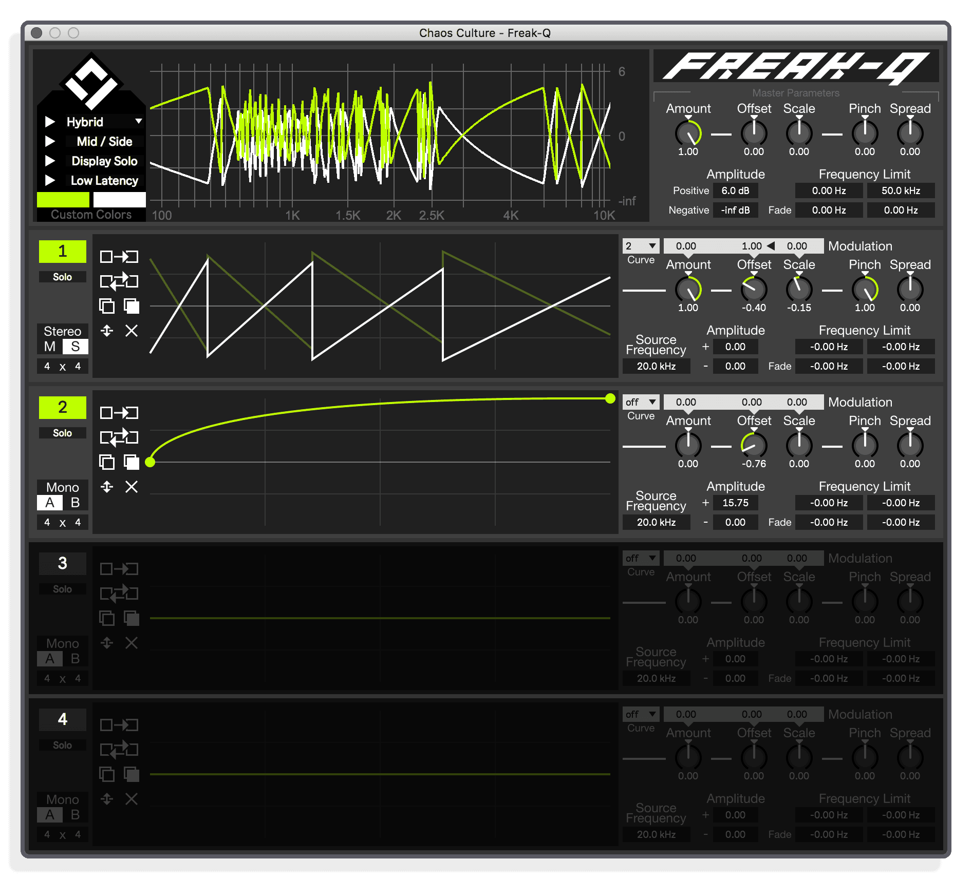 freak q by chaos culture