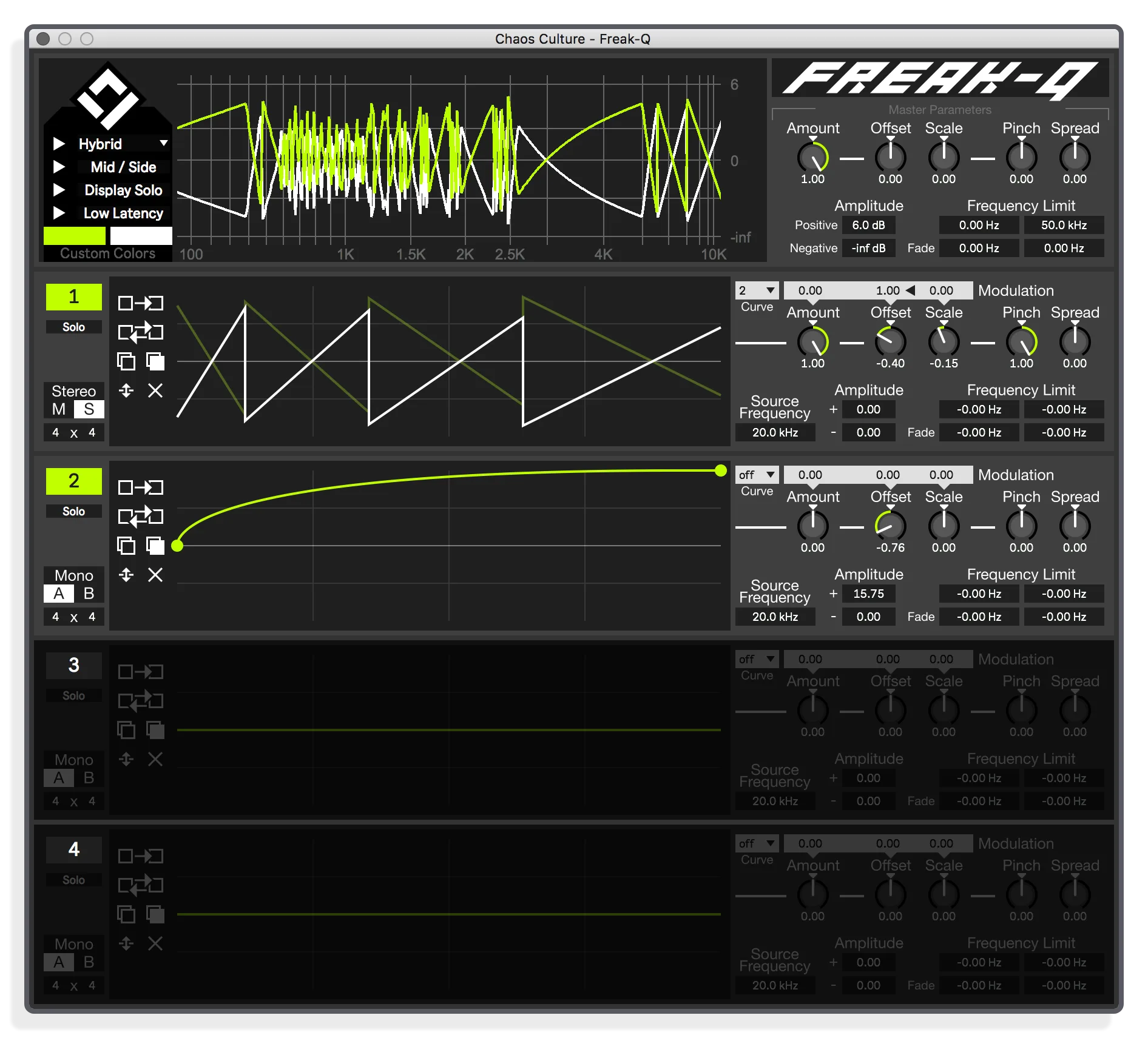 freak q by chaos culture
