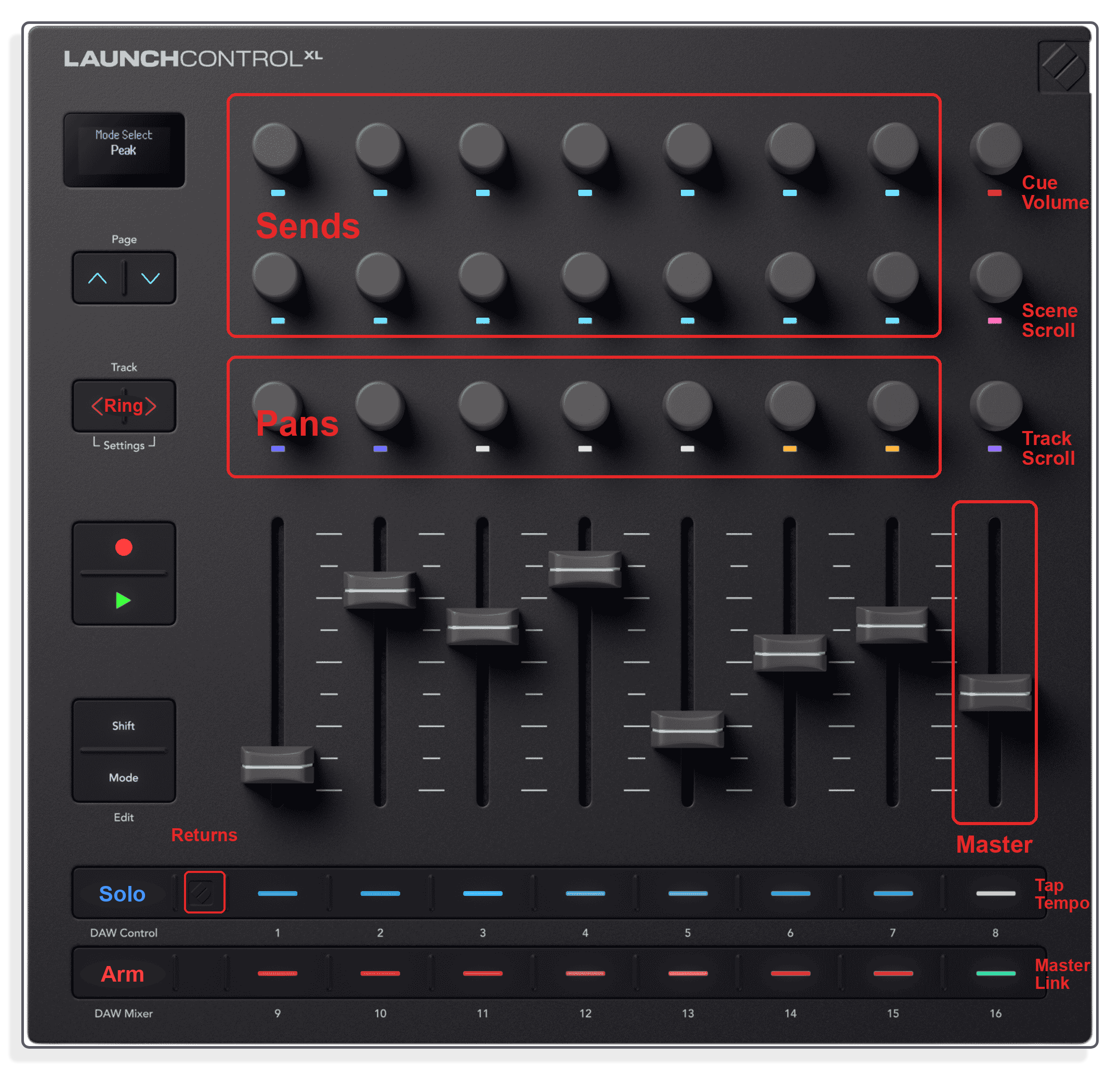 ONE CONTROLLER, THE WHOLE MIXER