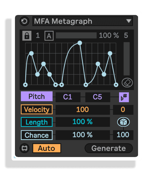 metagraph by manifest audio