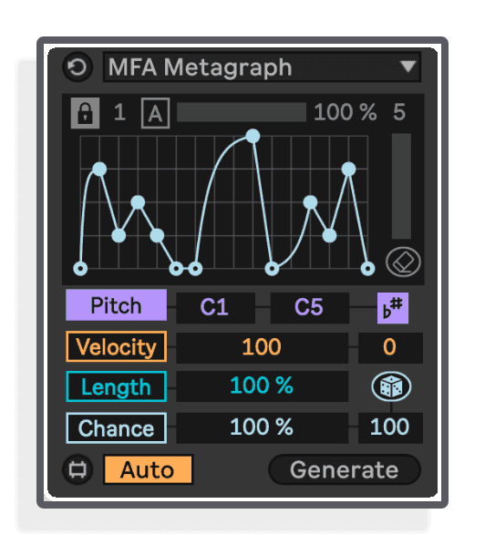metagraph by manifest audio