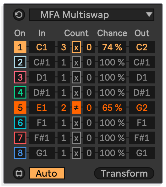 Paraswap, Monotizer, Multiswap, Quantographer, image 2 of 4